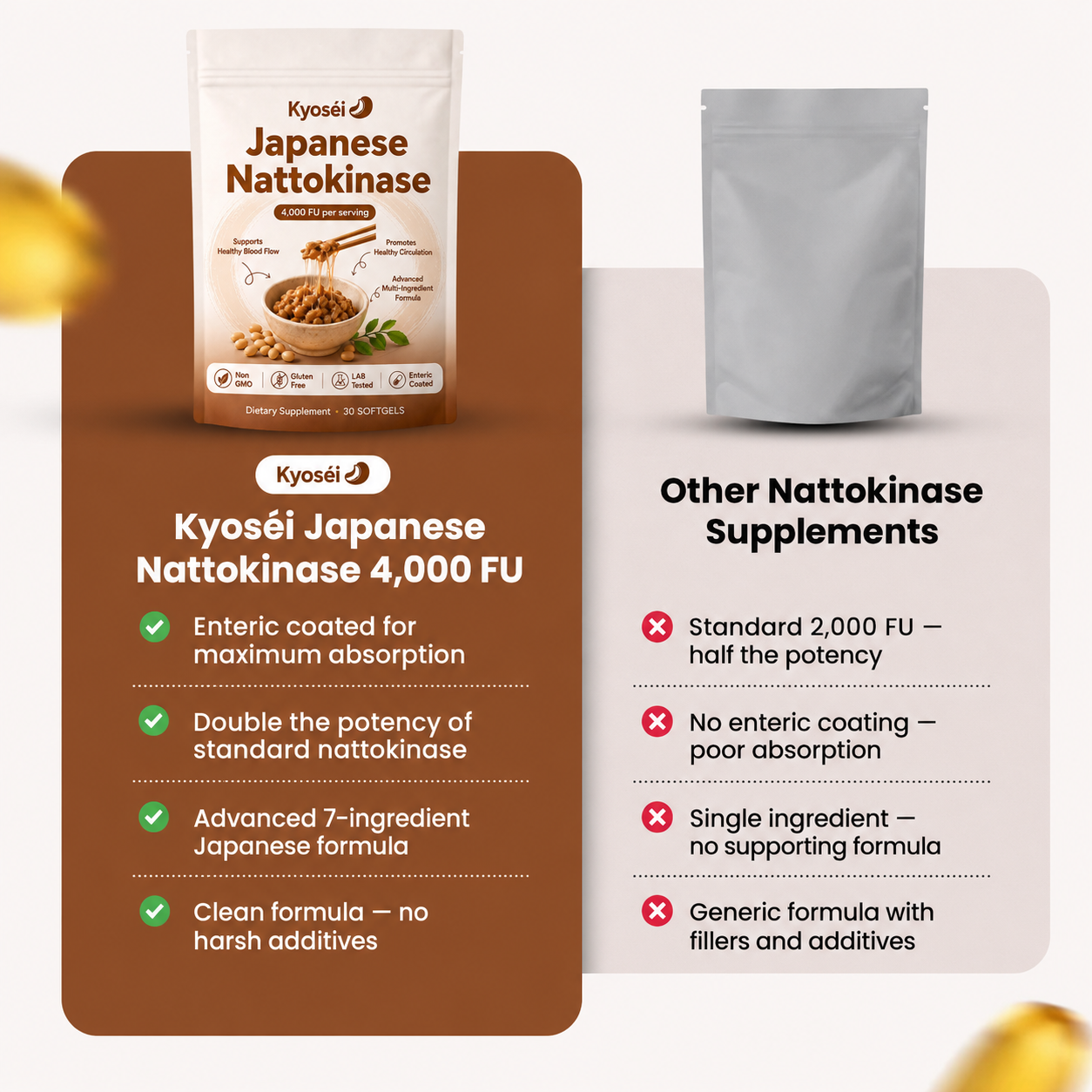 Japanese Nattokinase - 4,000 FU Odorless Softgels